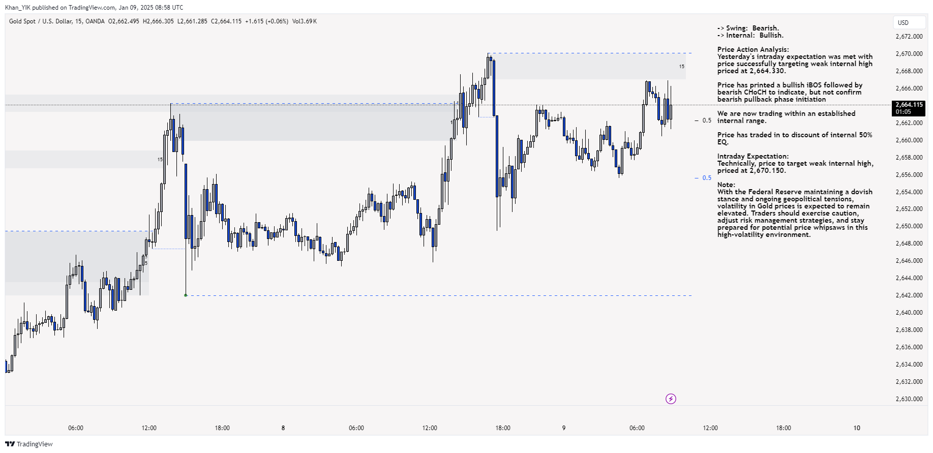 OANDA:XAUUSD Chart Image by Khan_YIK