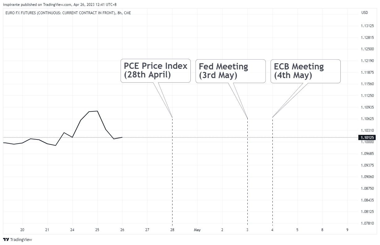 CME:6E1! Chart Image by inspirante