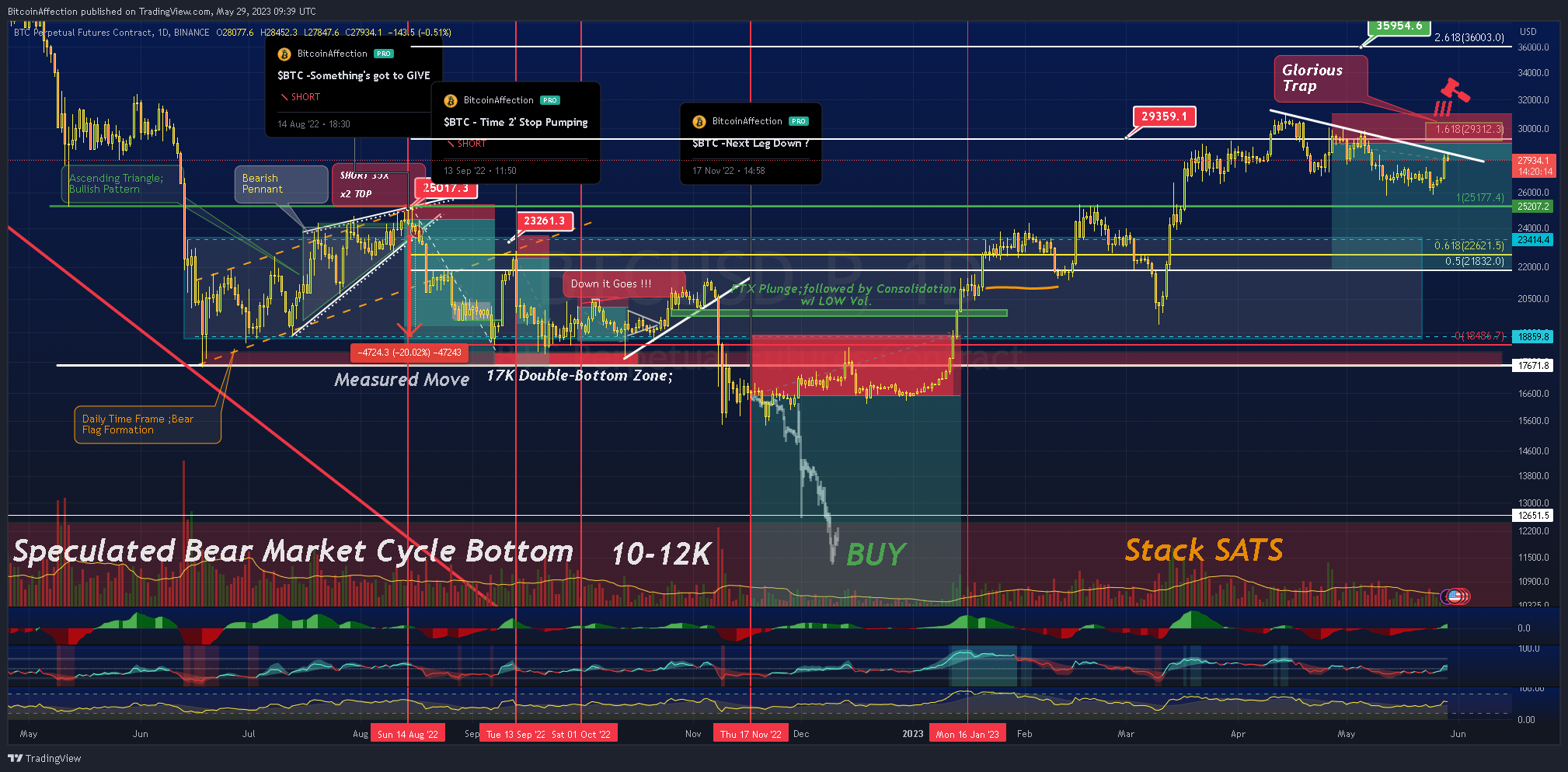 BINANCE:BTCUSD.P Chart Image by Mr_J__fx