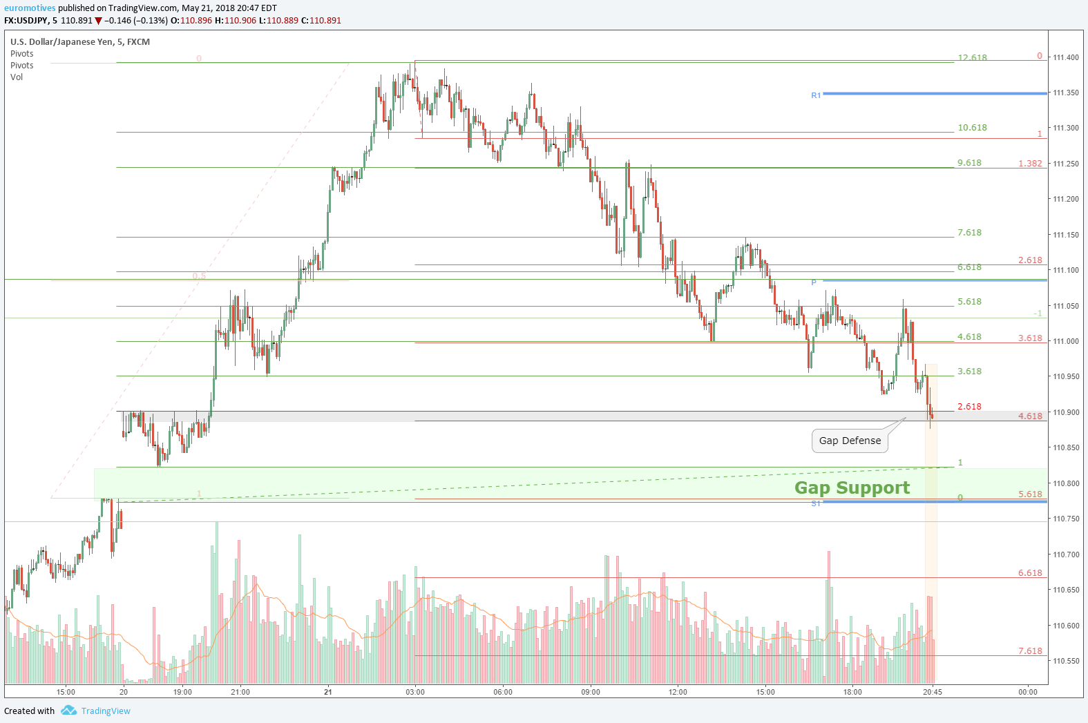  Chart Image