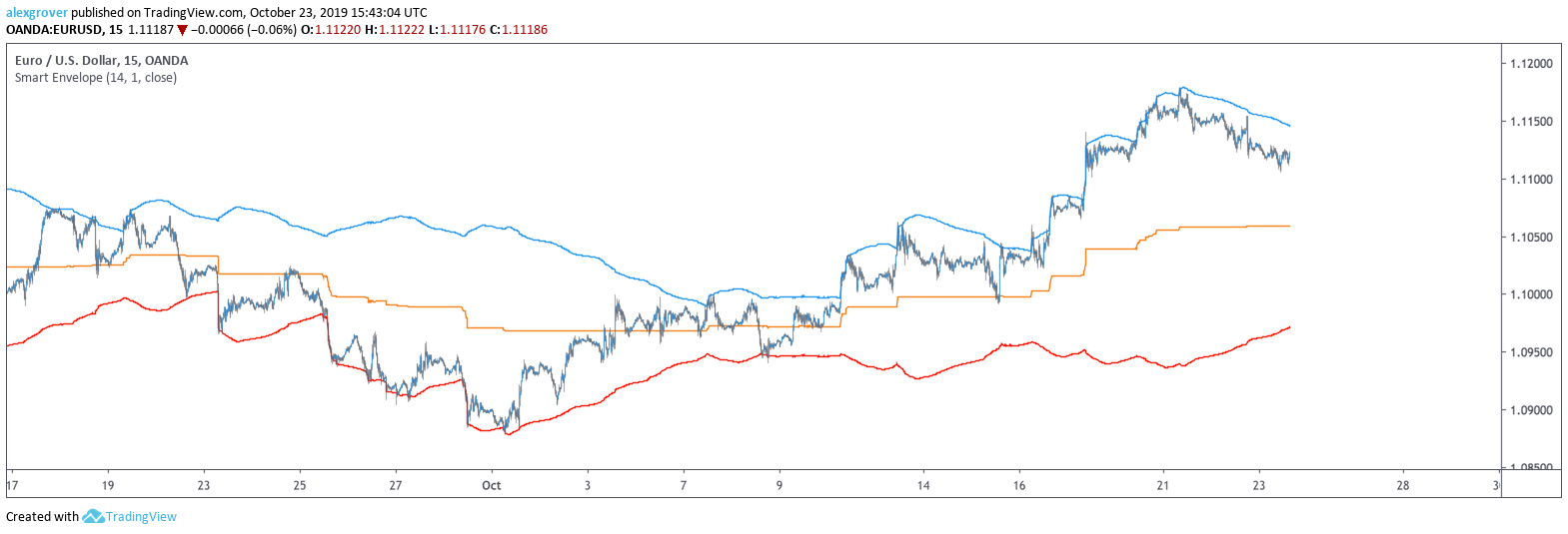  Chart Image