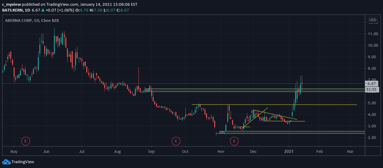  Chart Image