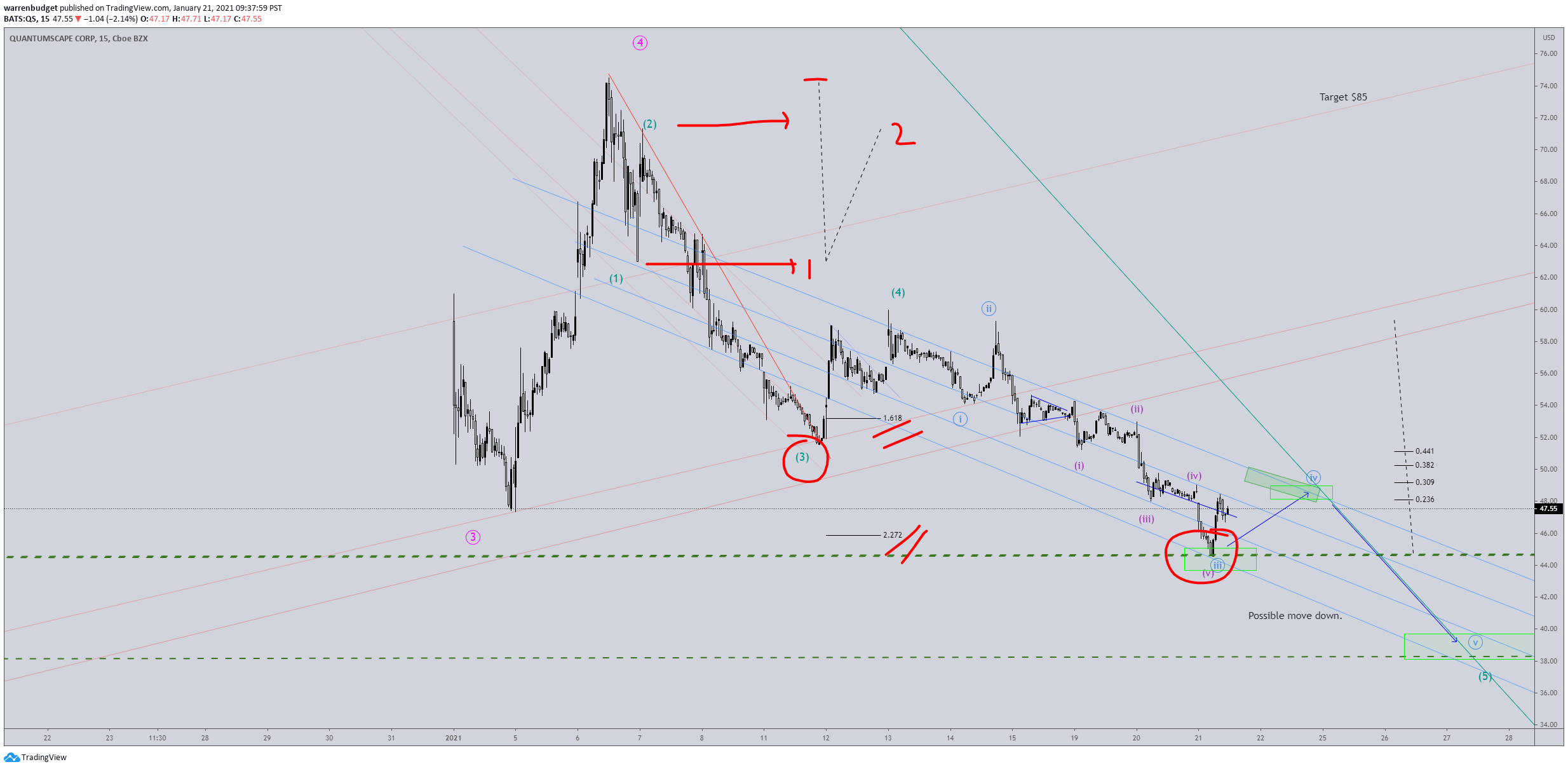  Chart Image