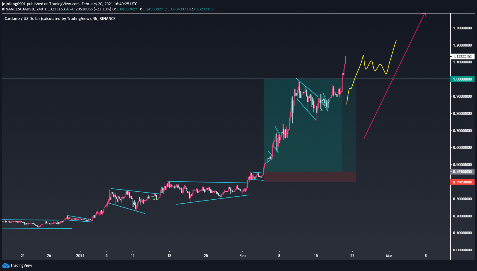  Chart Image