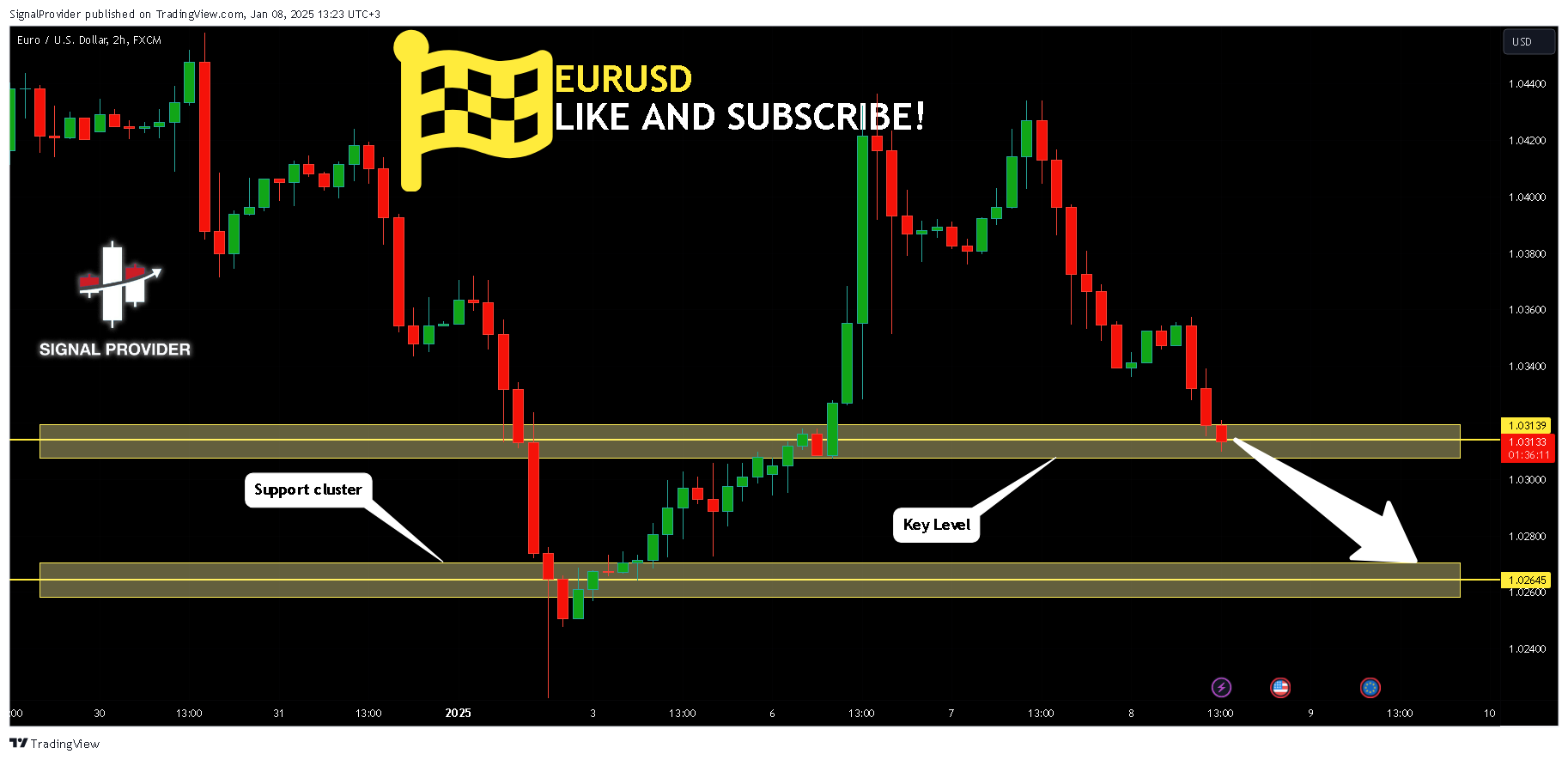 FX:EURUSD Chart Image by SignalProvider