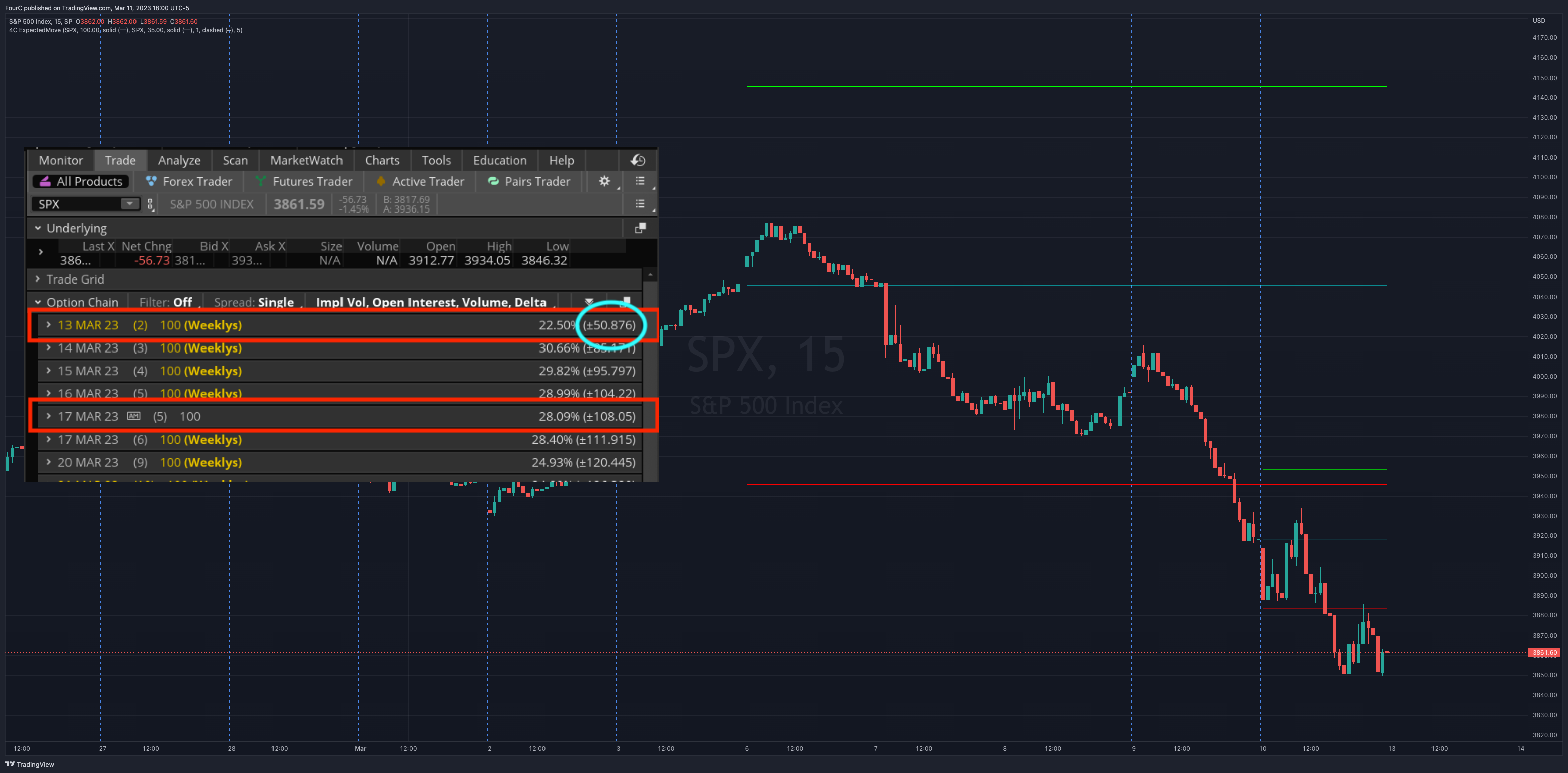 SP:SPX Chart Image by FourC