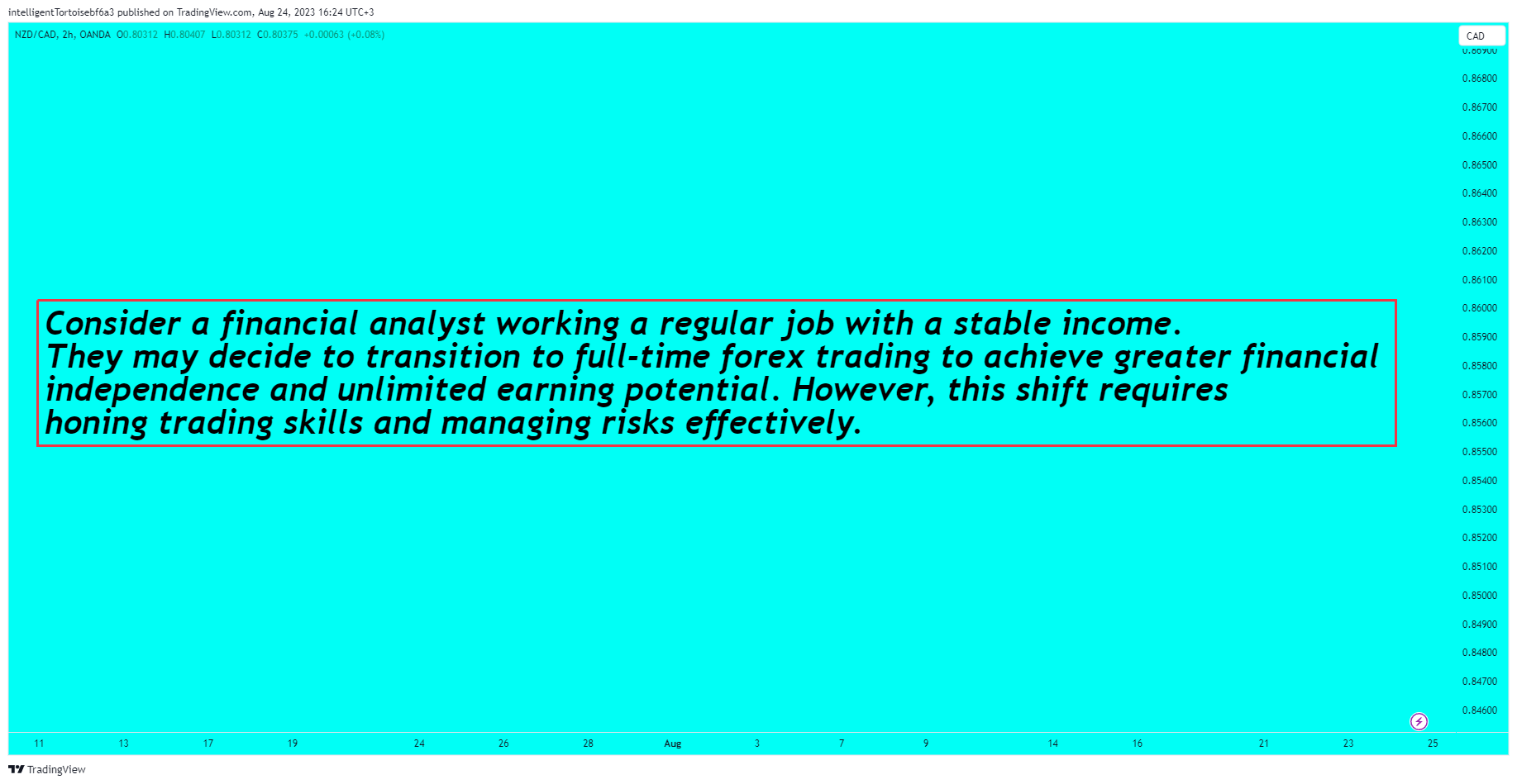 OANDA:NZDCAD Chart Image by intelligentTortoisebf6a3