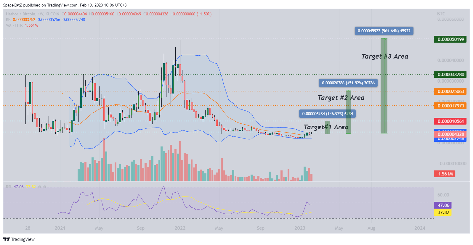 KUCOIN:HTRBTC Chart Image by SpaceCatZ