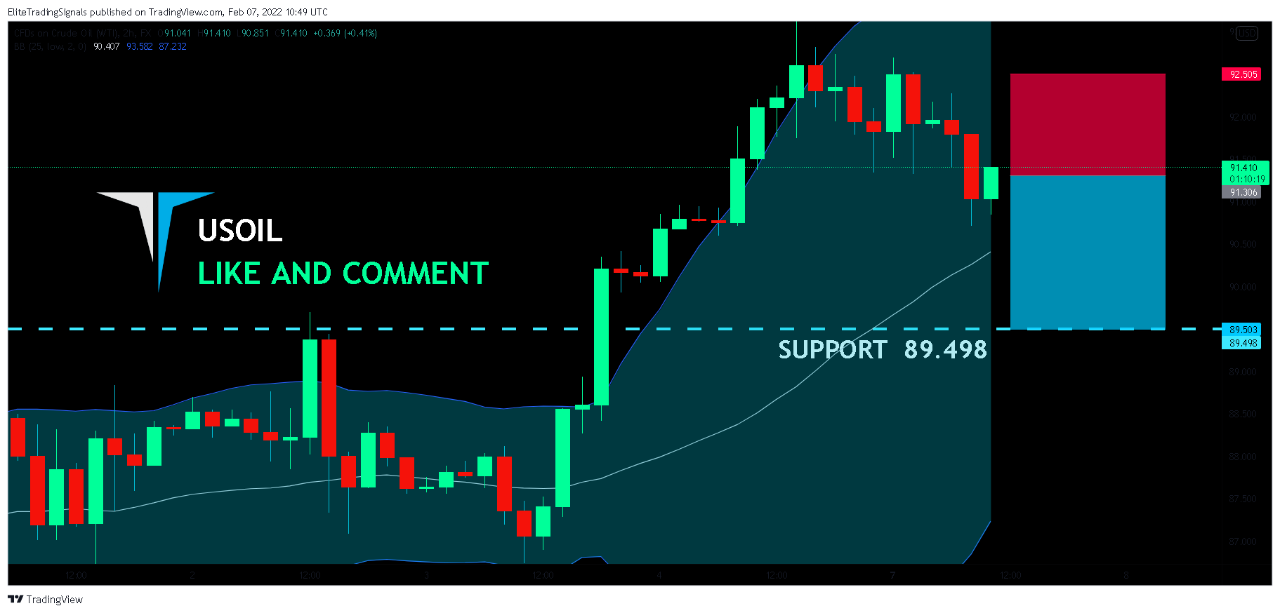 FX:USOIL Chart Image by EliteTradingSignals