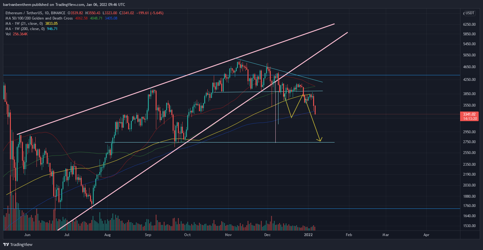 BINANCE:ETHUSDT Chart Image by thedutchgopher
