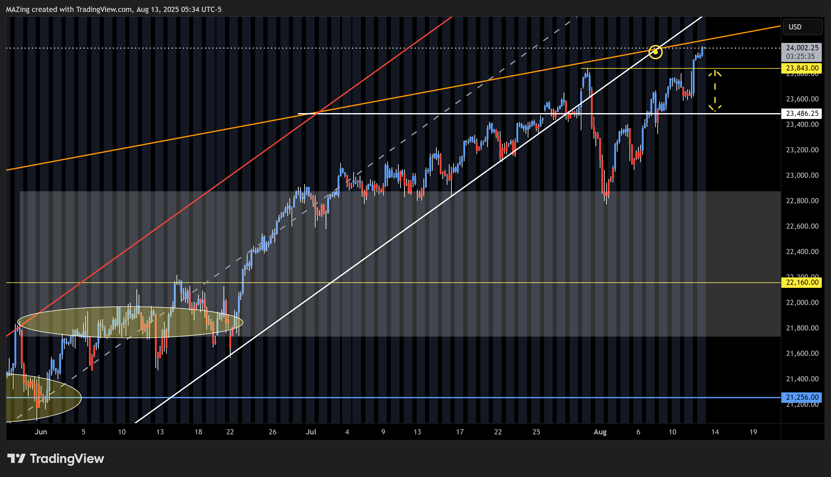 CME_MINI:NQ1! Chart Image by MAZing