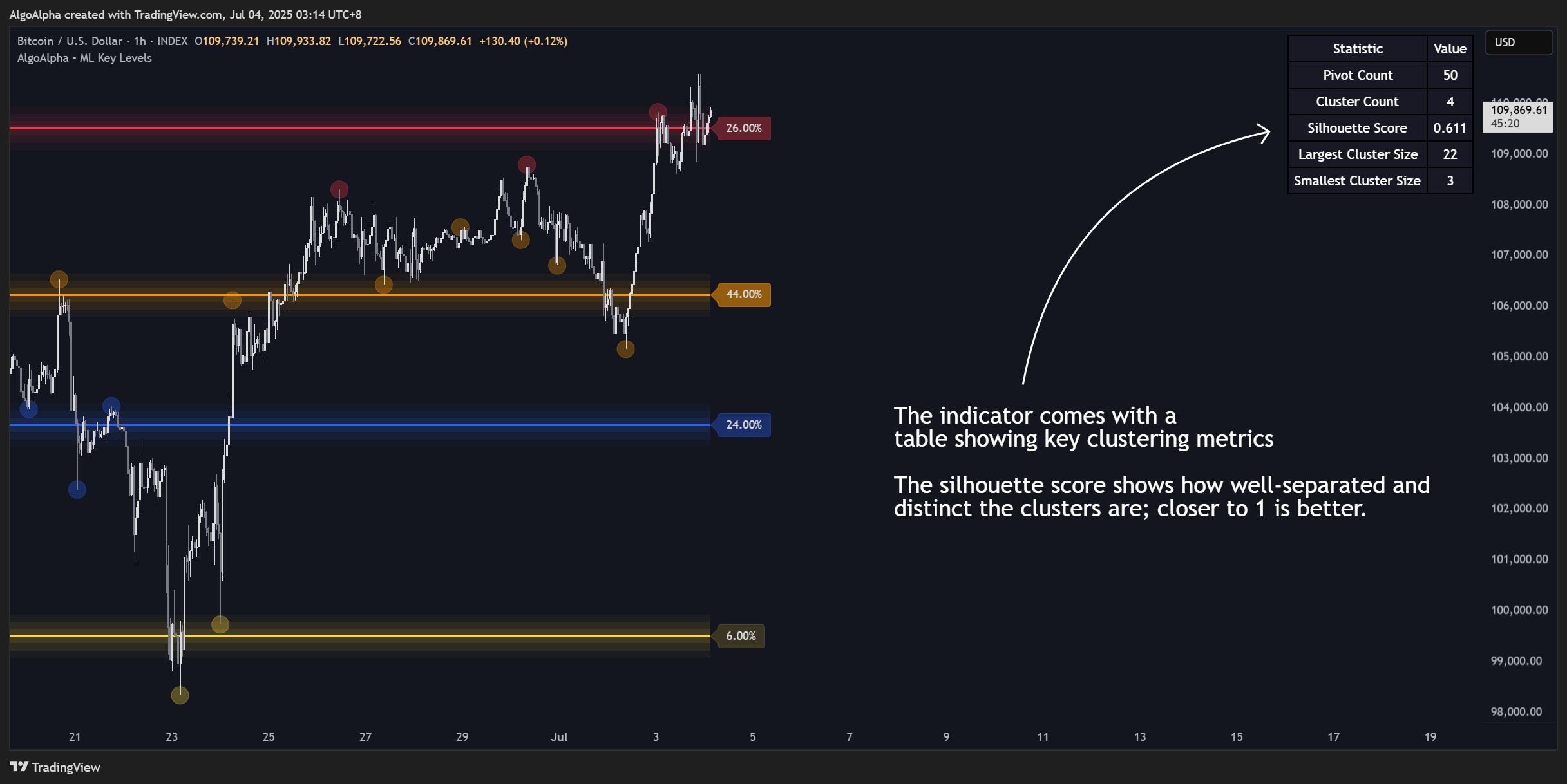 INDEX:BTCUSD Chart Image by AlgoAlpha