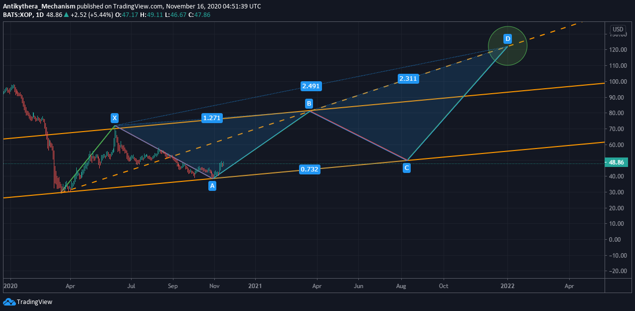  Chart Image