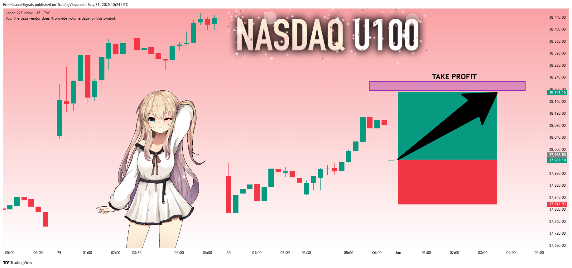 TVC:NI225 Chart Image by FreeXauusdSignals