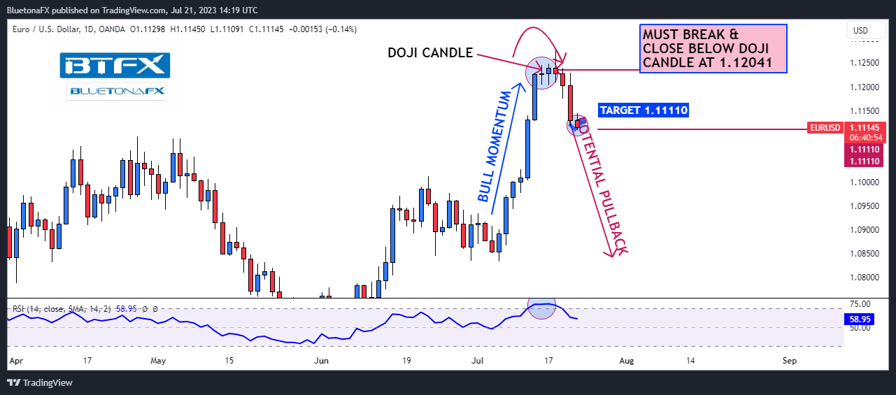 OANDA:EURUSD Chart Image by BluetonaFX