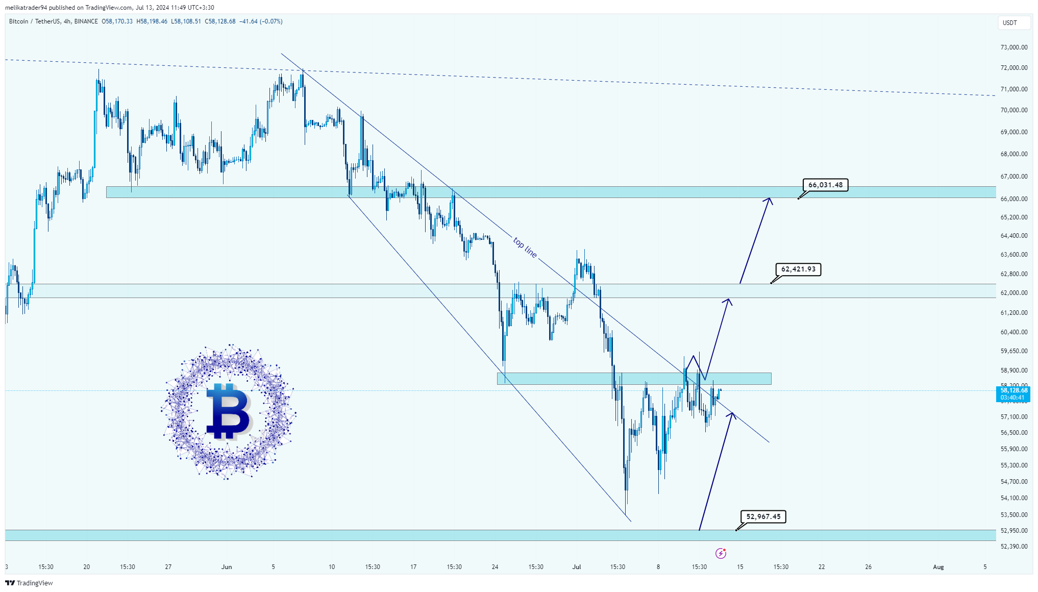 BINANCE:BTCUSDT Chart Image by melikatrader94