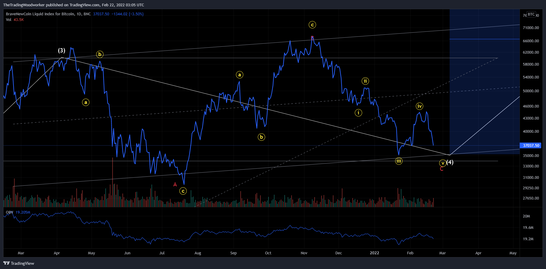 BNC:BLX Chart Image by AlphaBravoCharlie77