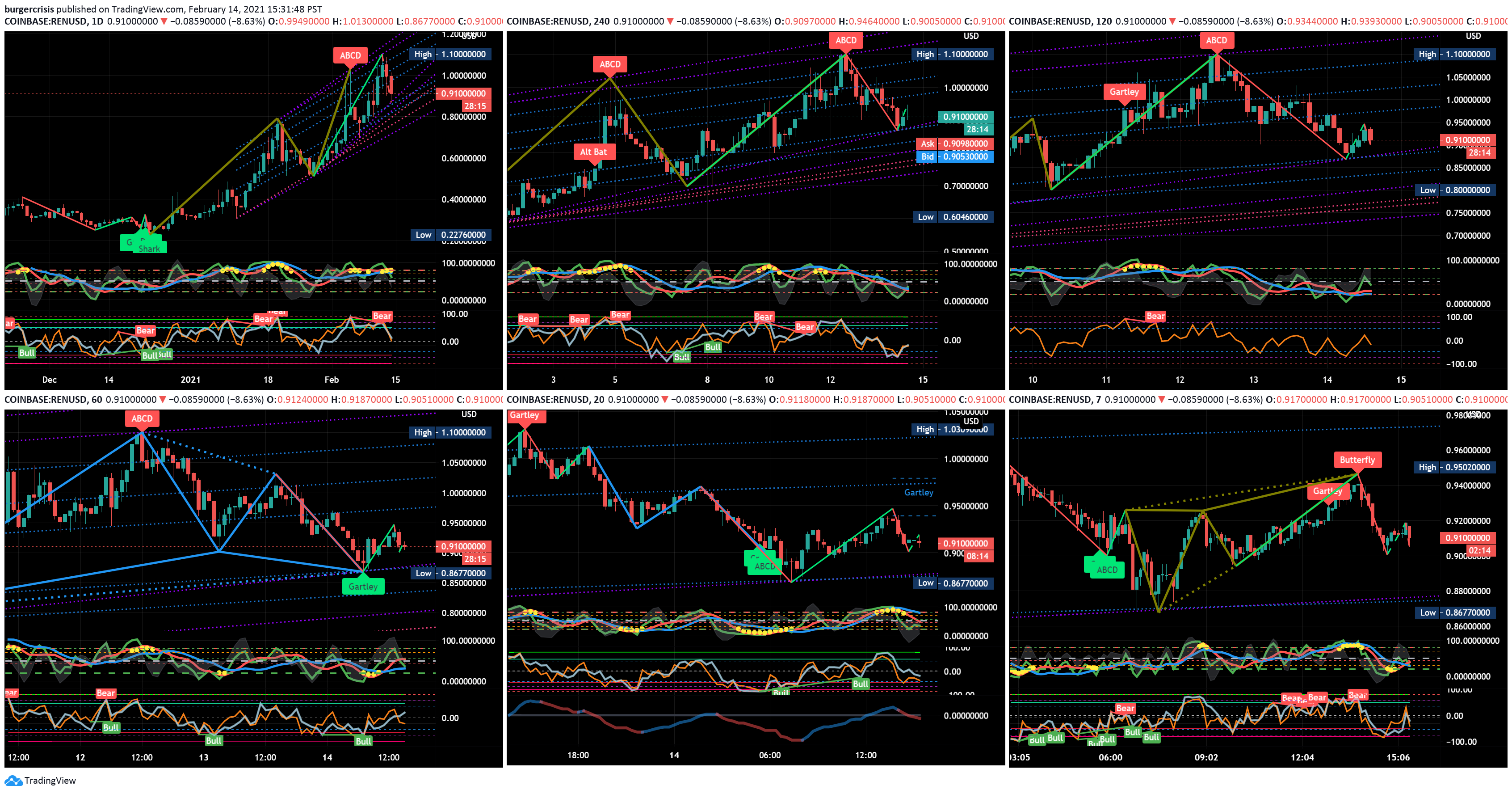  Chart Image