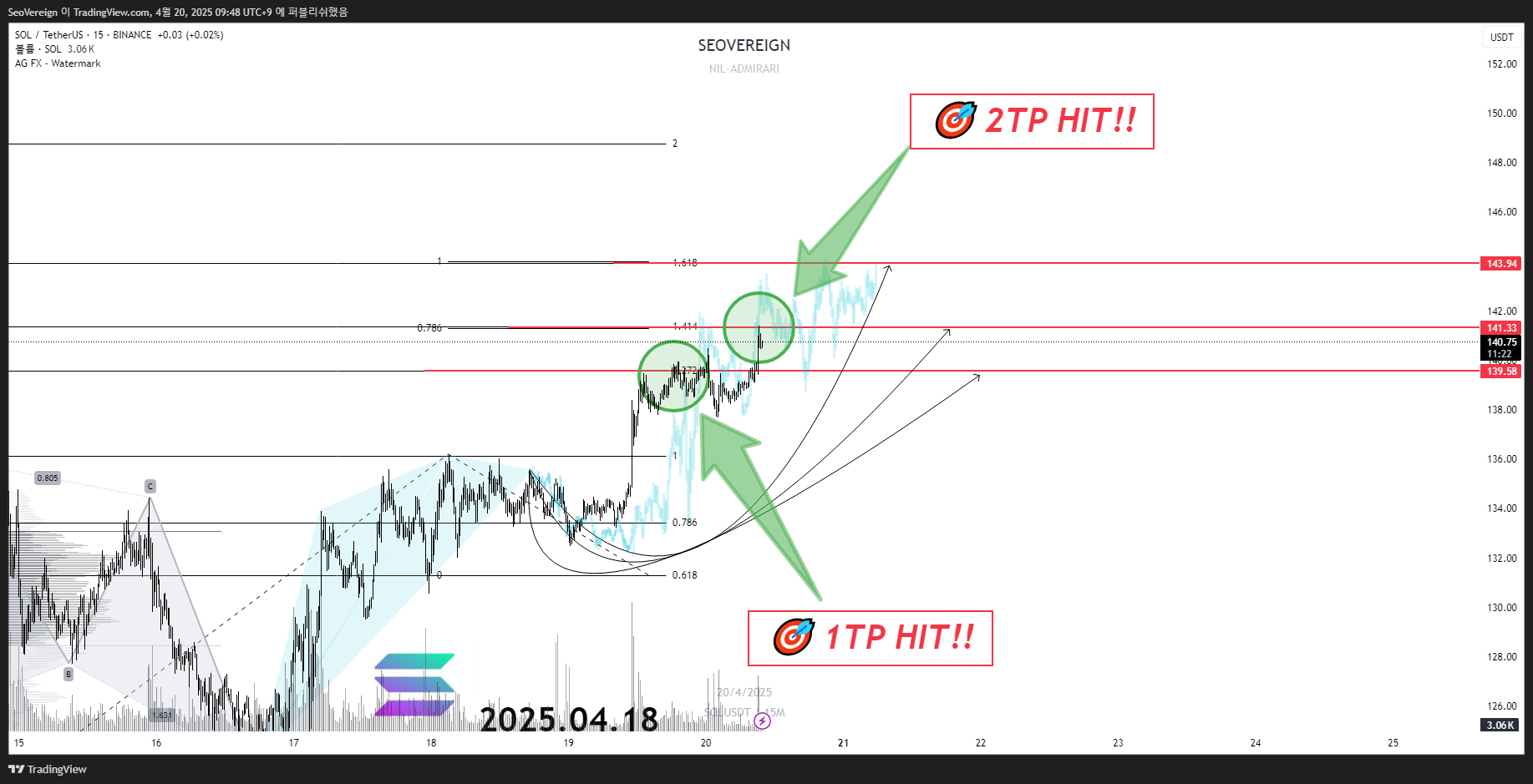 BINANCE:SOLUSDT Chart Image by SeoVereign
