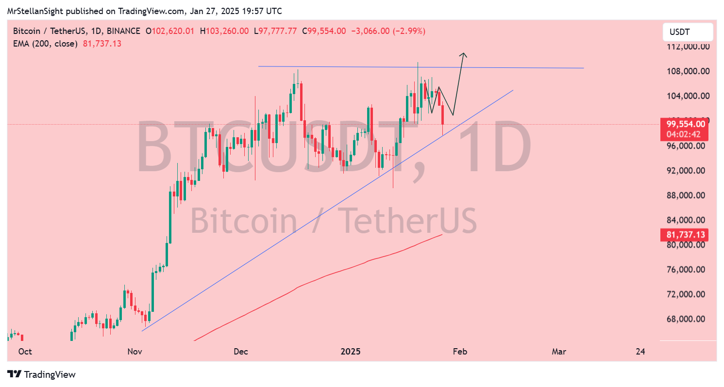 BINANCE:BTCUSDT Chart Image by MrStellanSight