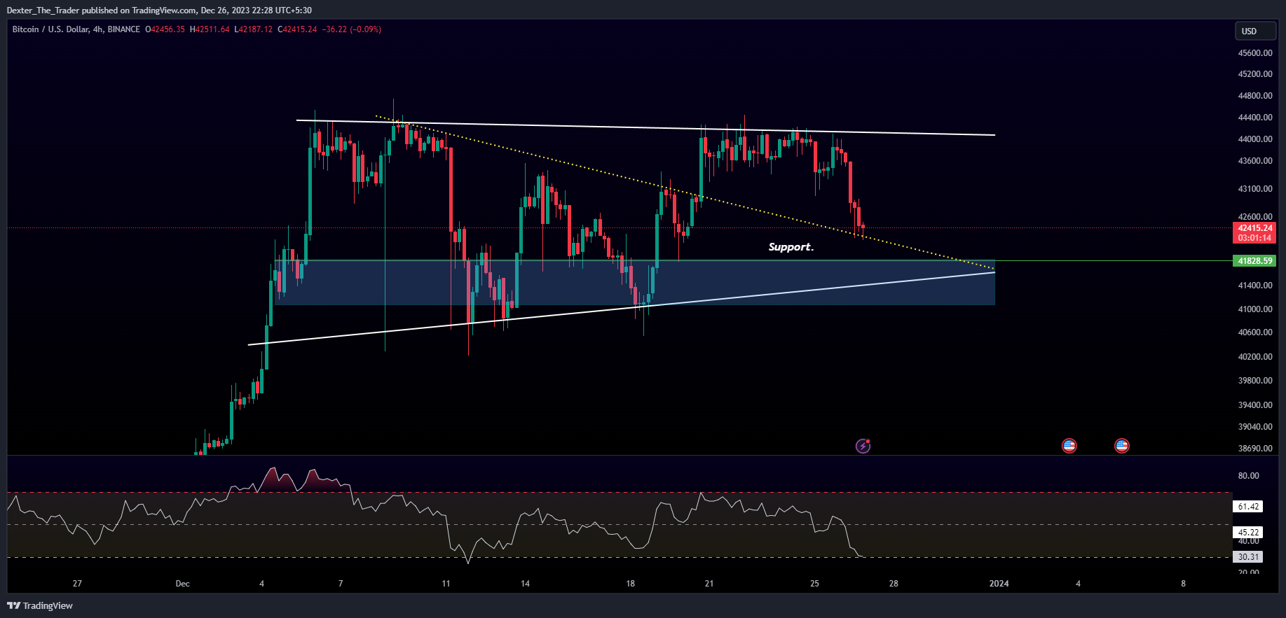 BINANCE:BTCUSD Chart Image by Dexter_The_Trader