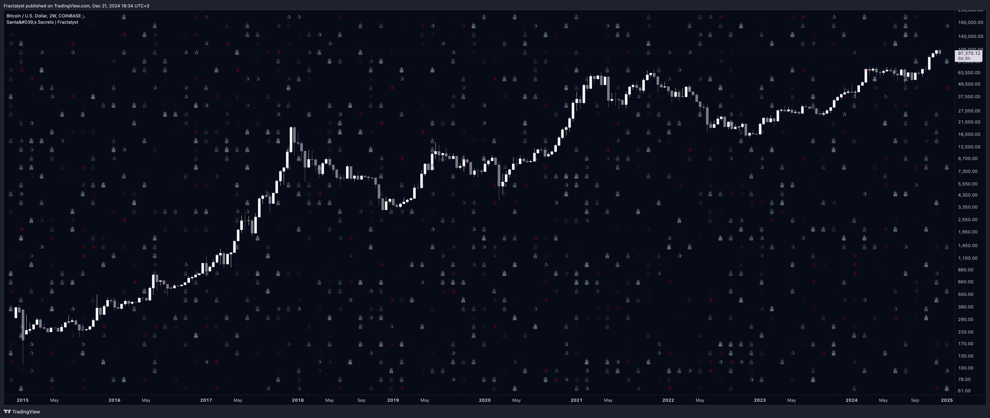 COINBASE:BTCUSD Chart Image by Fractalyst