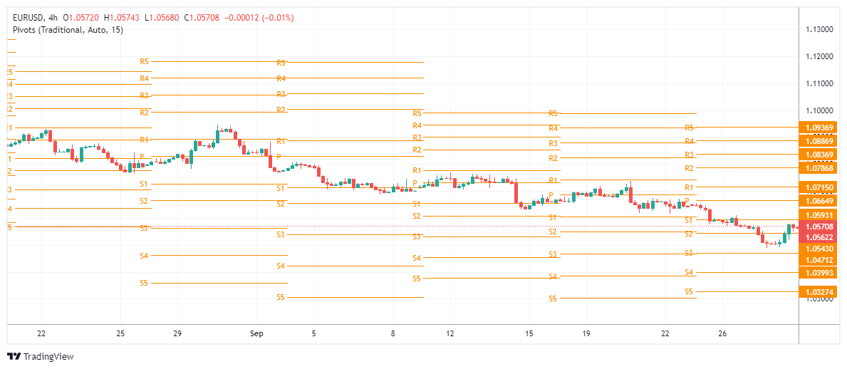 EURUSD Chart Image