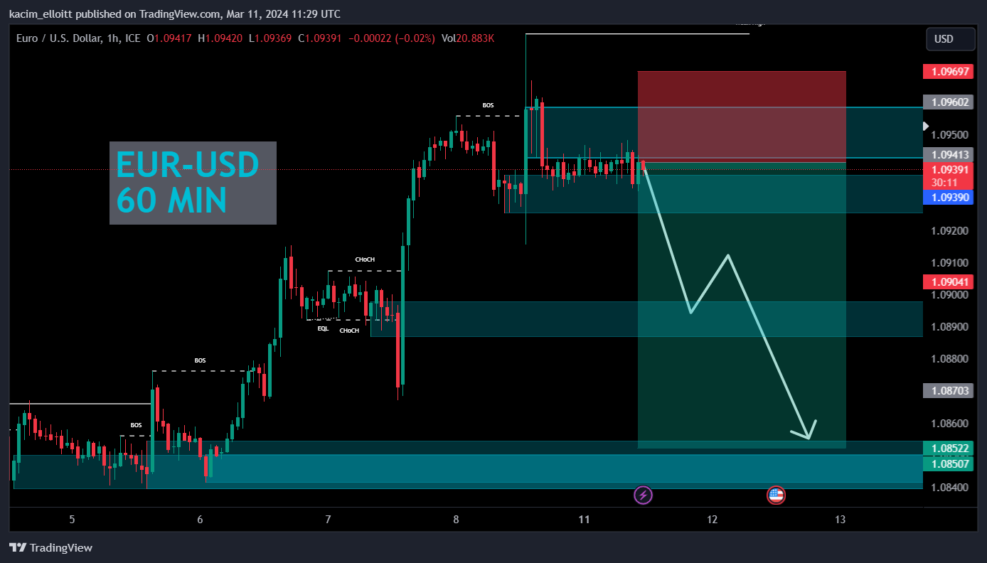 FX_IDC:EURUSD Chart Image by kacim_elloitt