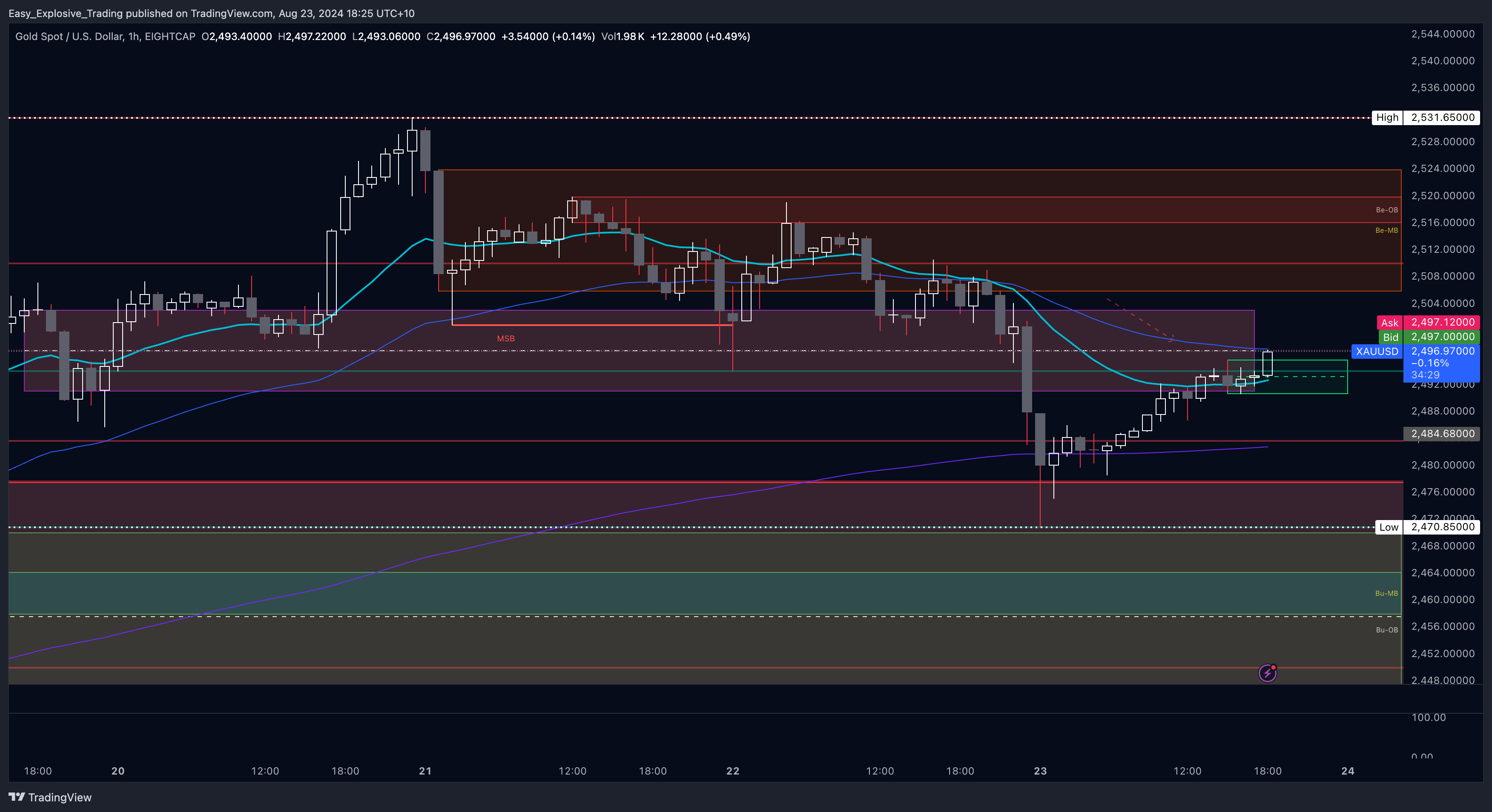 EIGHTCAP:XAUUSD Chart Image by Easy_Explosive_Trading