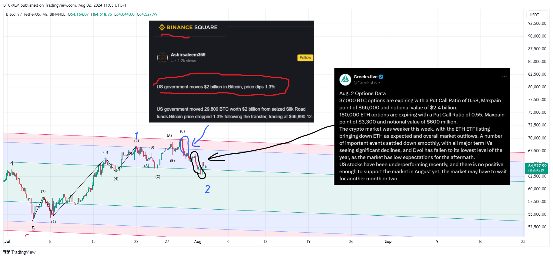 BINANCE:BTCUSDT Chart Image by BTC-XLM