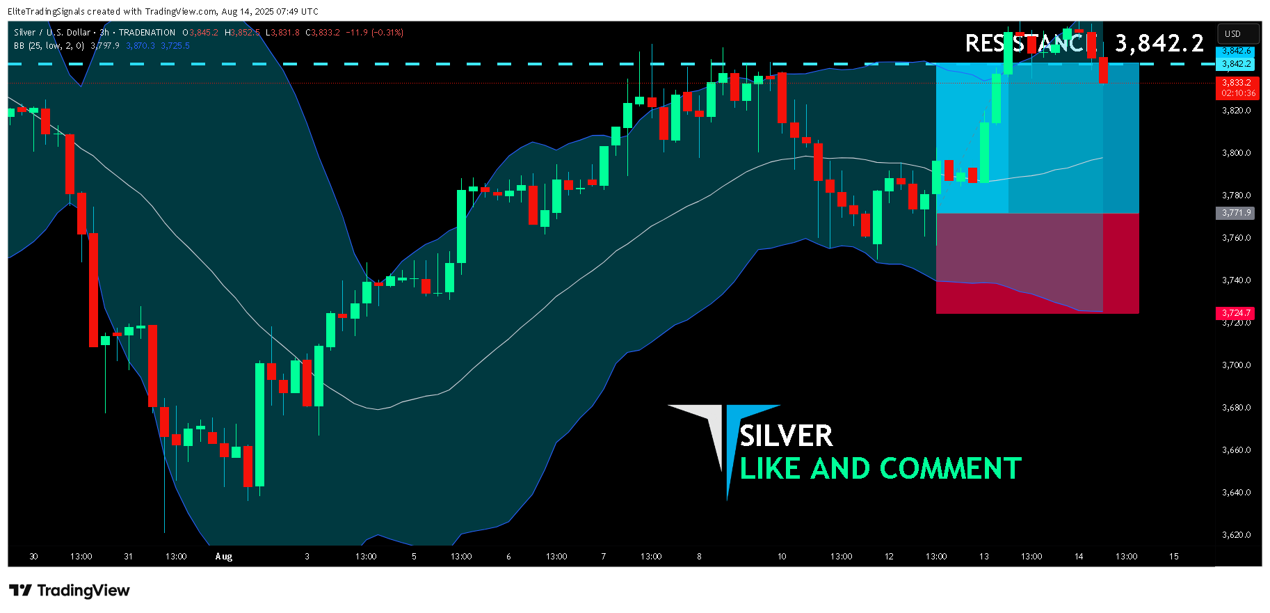 TRADENATION:XAGUSD Chart Image by EliteTradingSignals