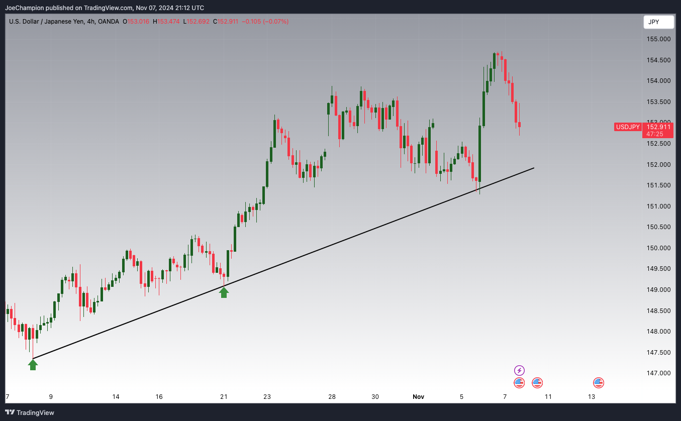 OANDA:USDJPY Chart Image by JoeChampion