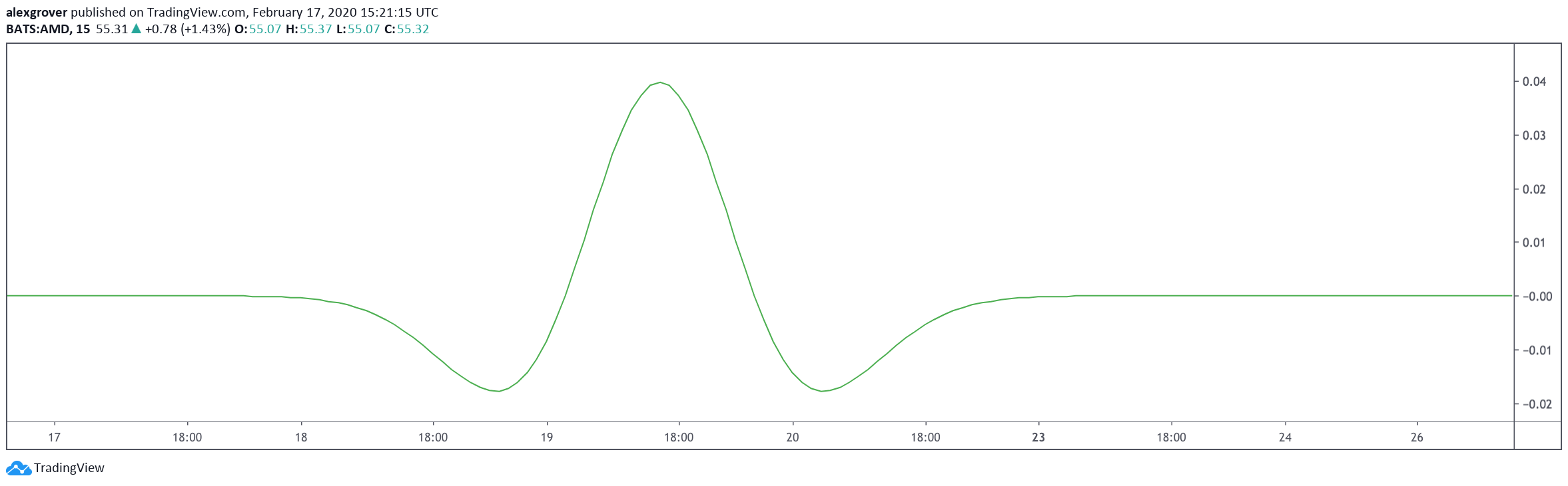  Chart Image
