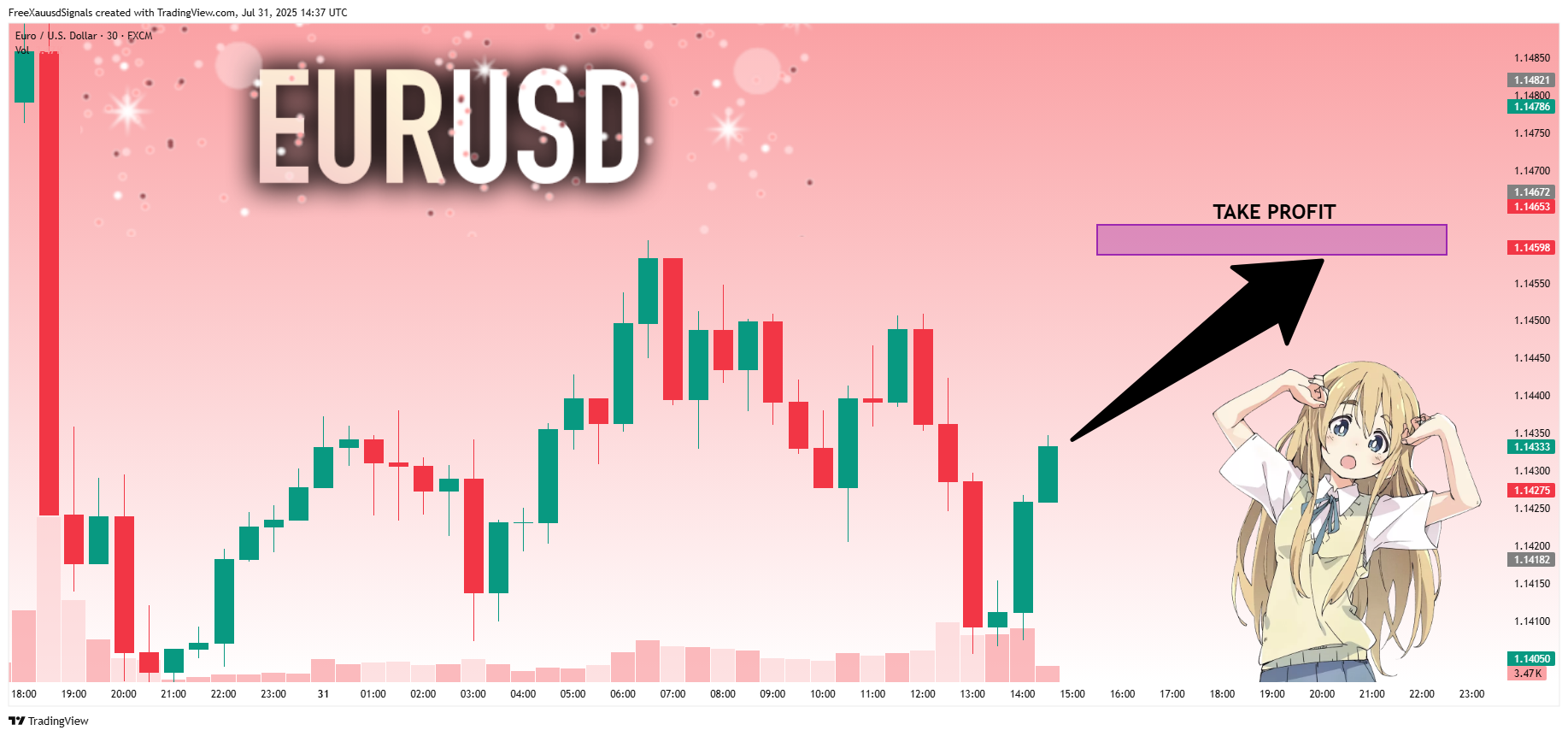 FX:EURUSD Chart Image by FreeXauusdSignals