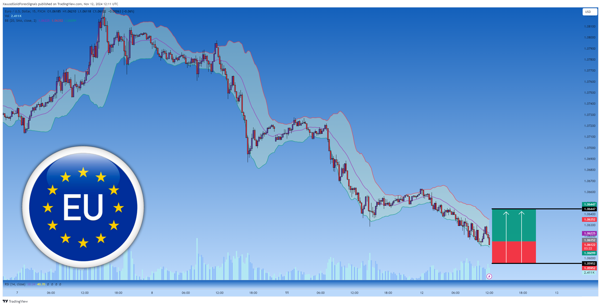 FX:EURUSD Chart Image by XauusdGoldForexSignals