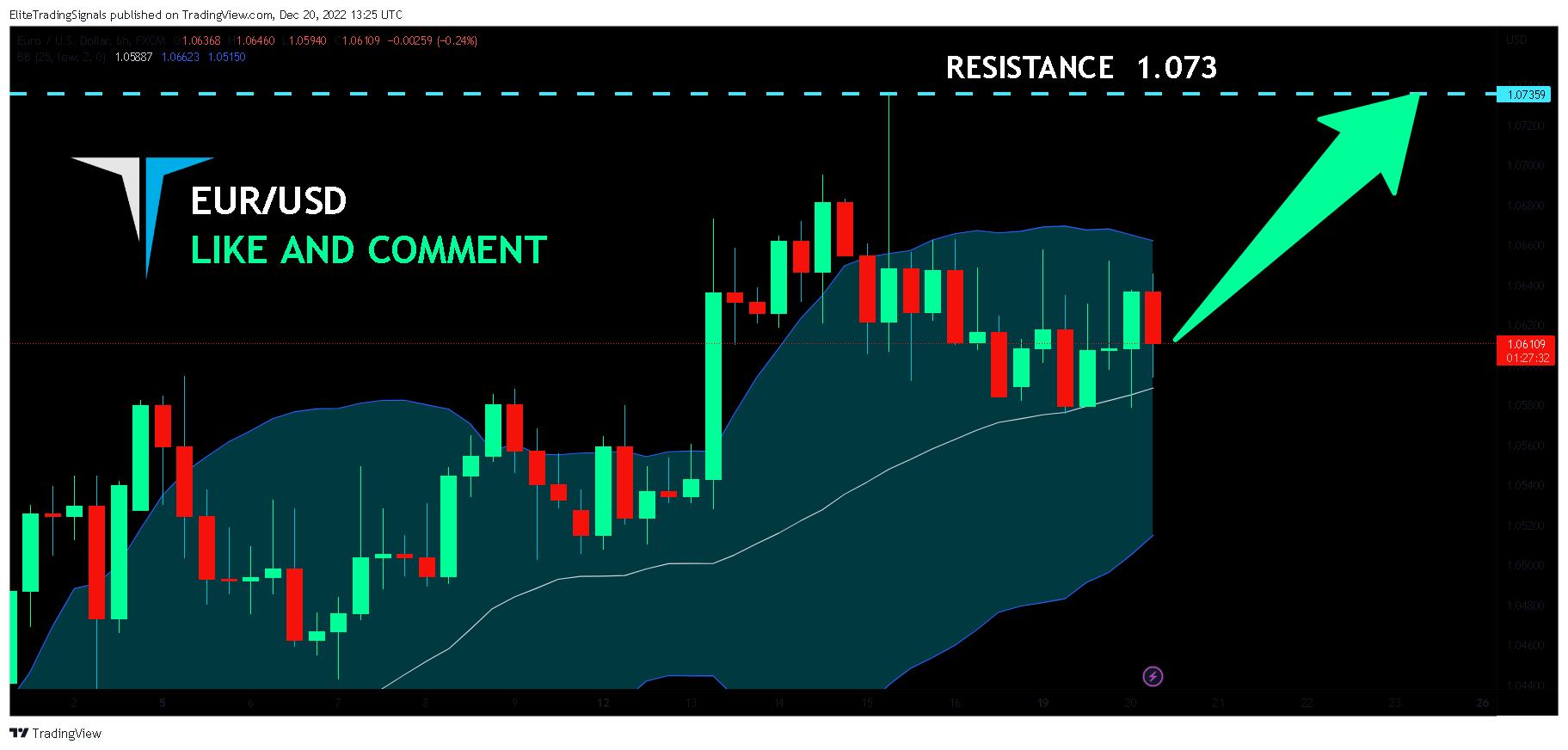 FX:EURUSD Chart Image by EliteTradingSignals