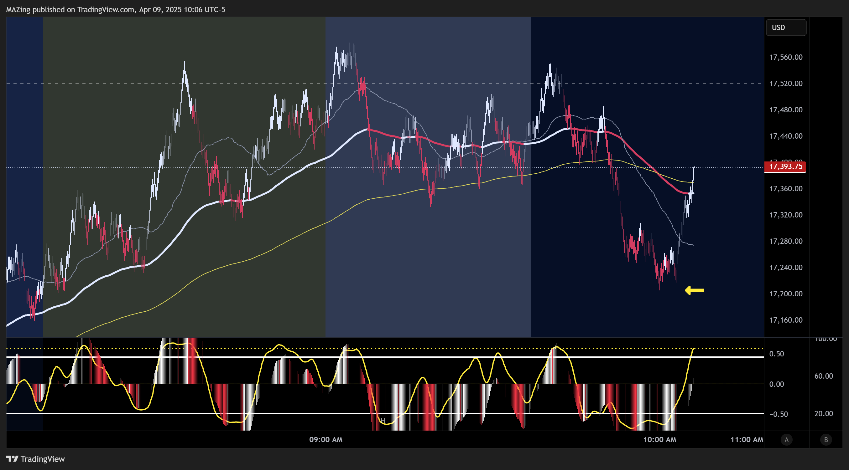 CME_MINI:NQ1! Chart Image by MAZing