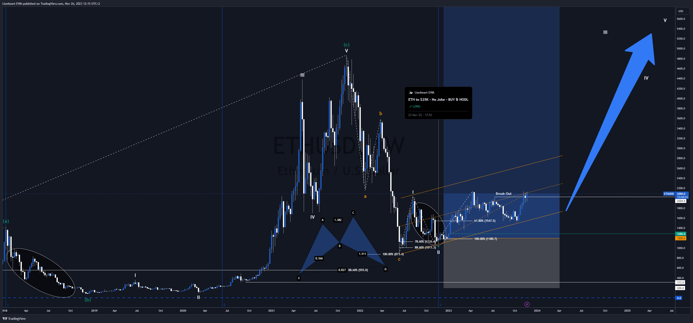BITSTAMP:ETHUSD Chart Image by EW4X
