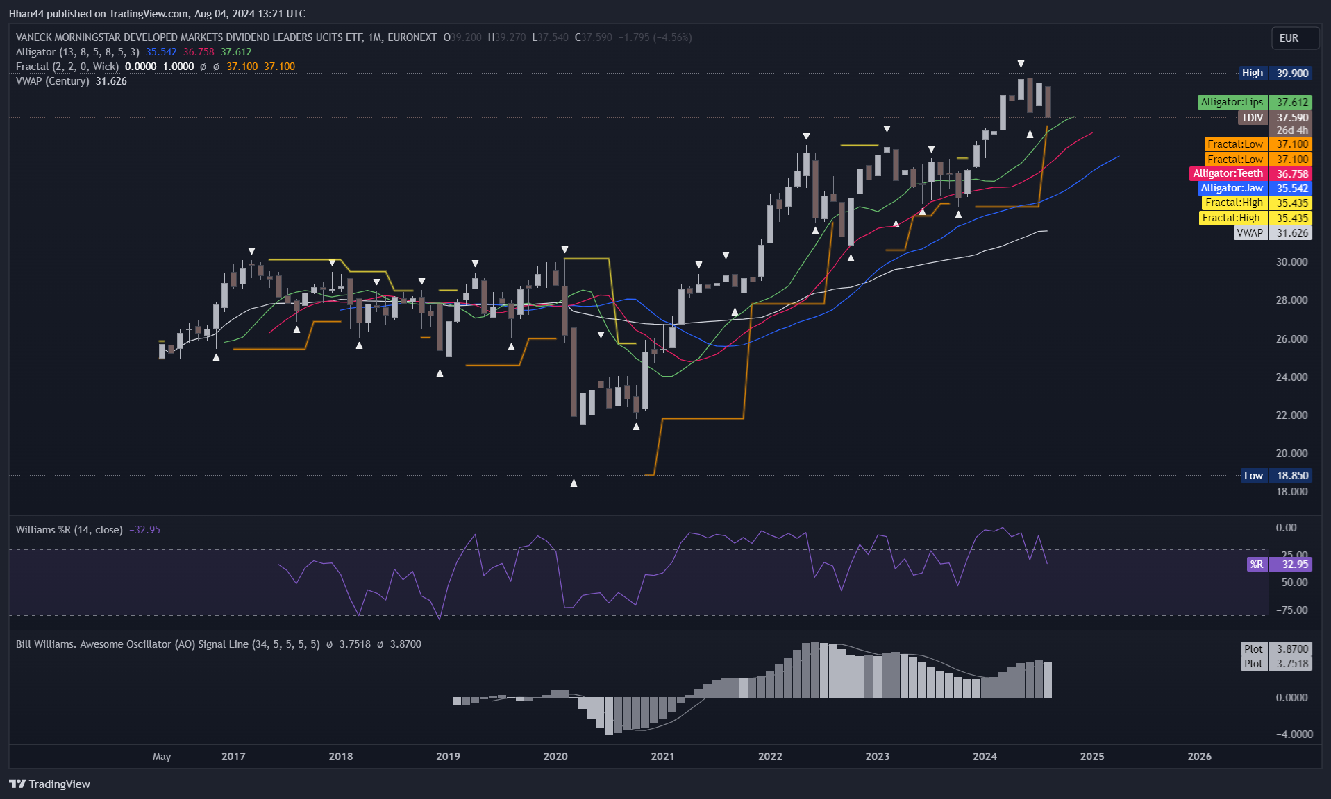 EURONEXT_DLY:TDIV Chart Image by Hhan44