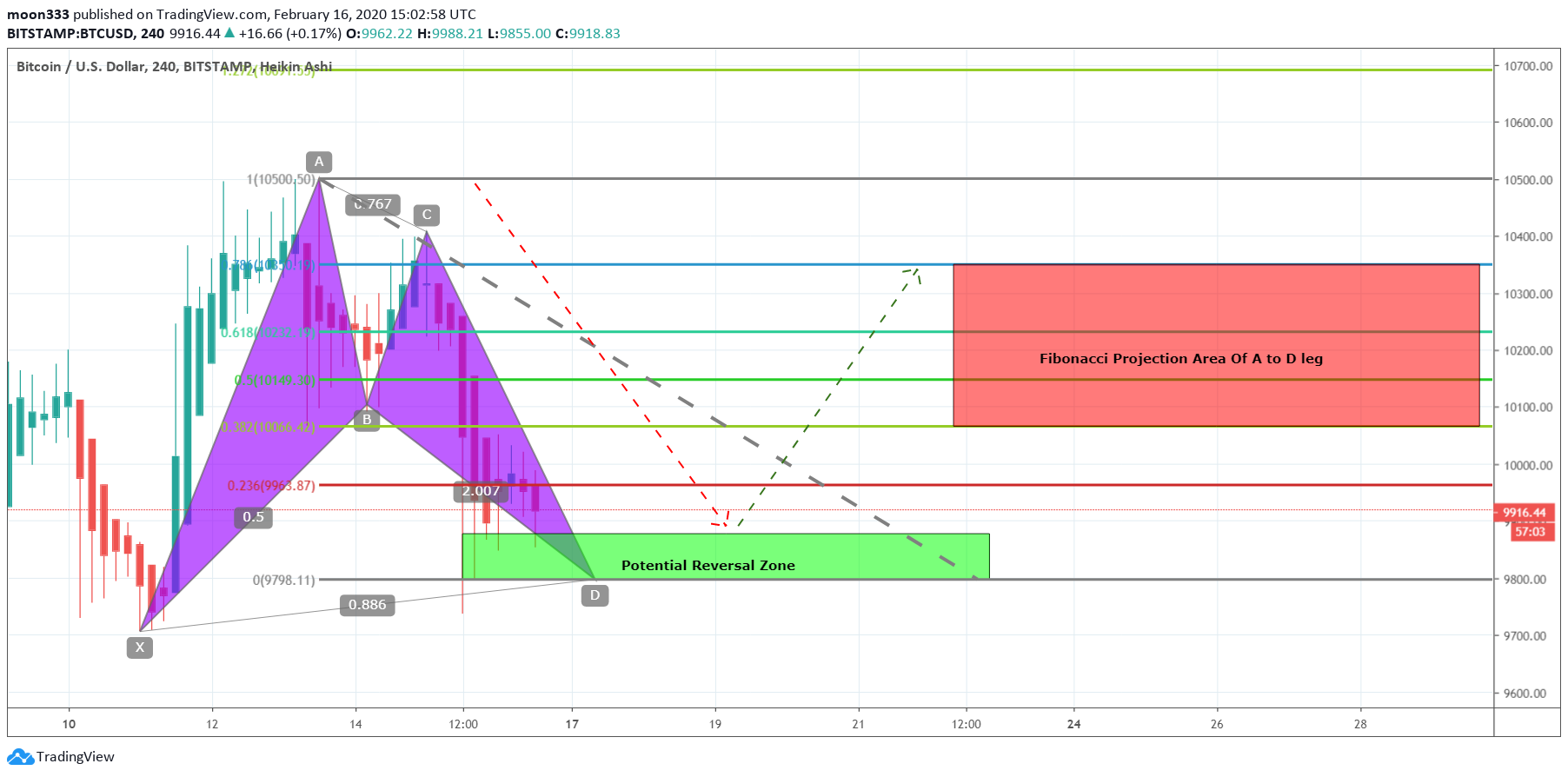  Chart Image