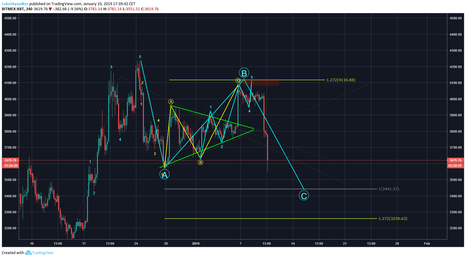  Chart Image
