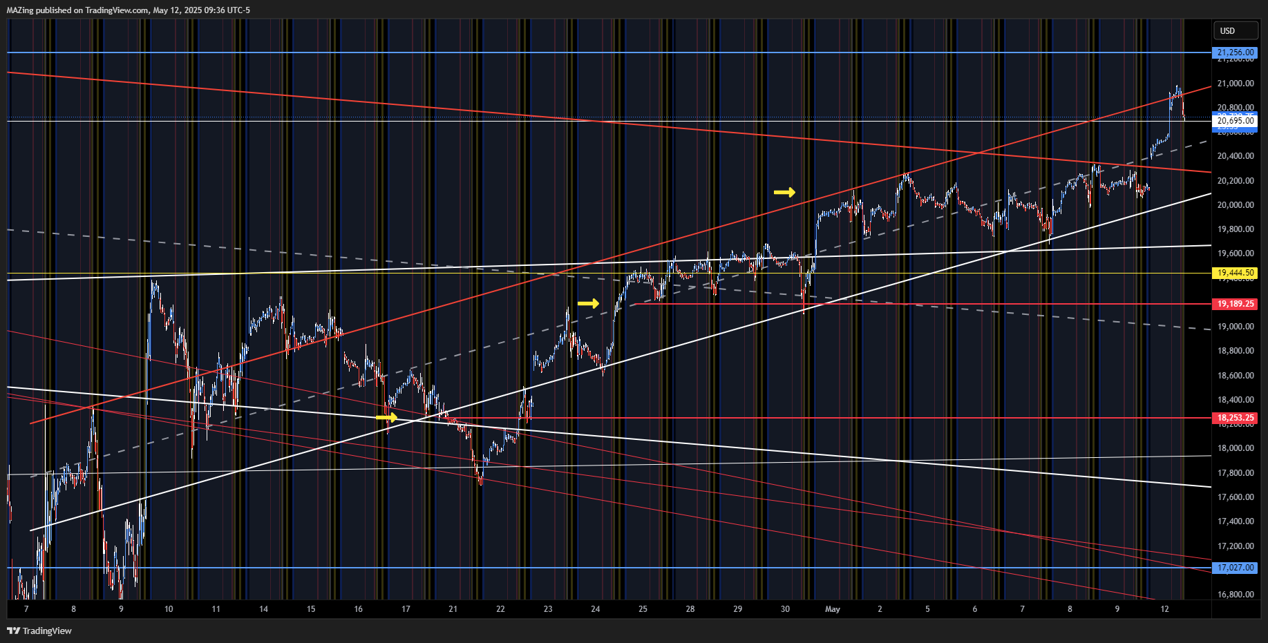 CME_MINI:NQ1! Chart Image by MAZing