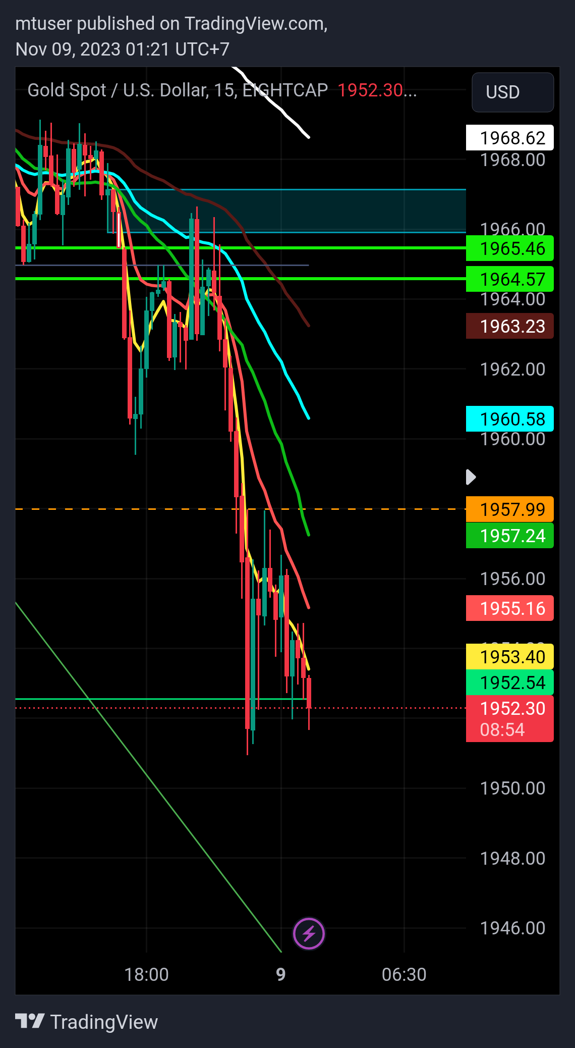 EIGHTCAP:XAUUSD Chart Image by mtuser