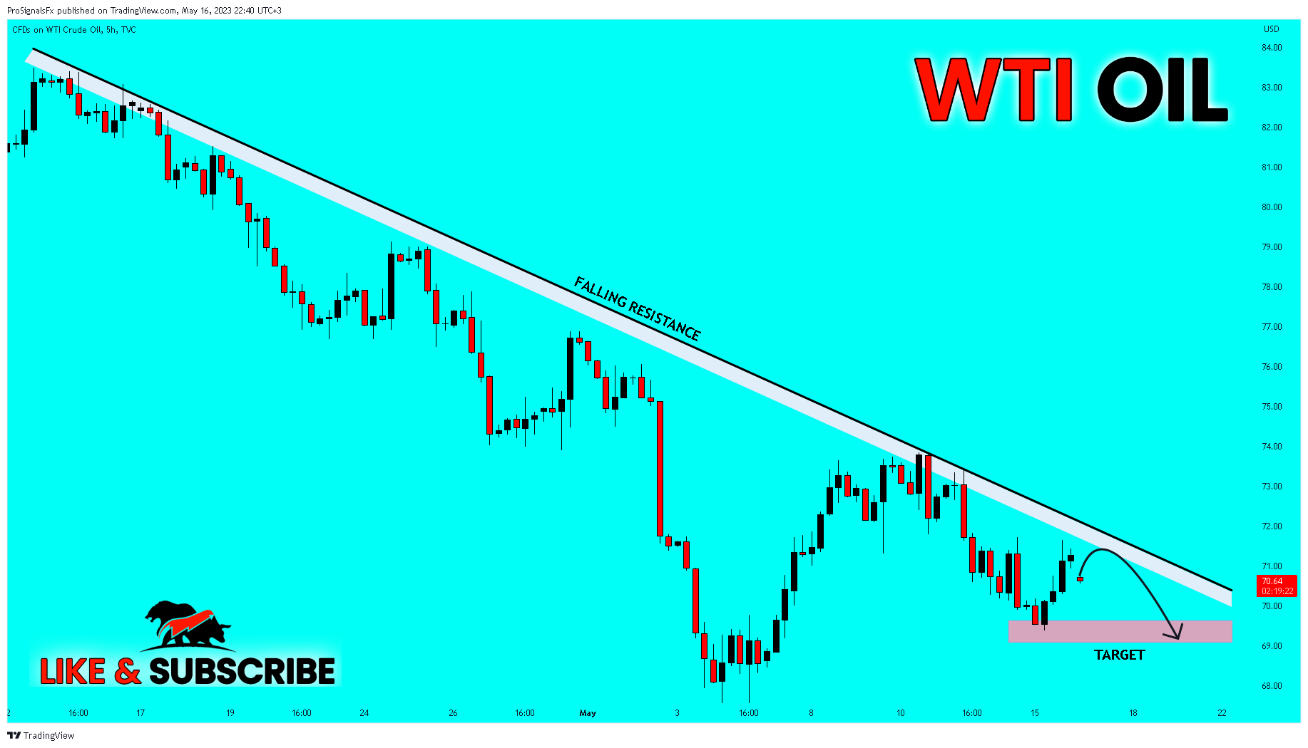 TVC:USOIL Chart Image by ProSignalsFx