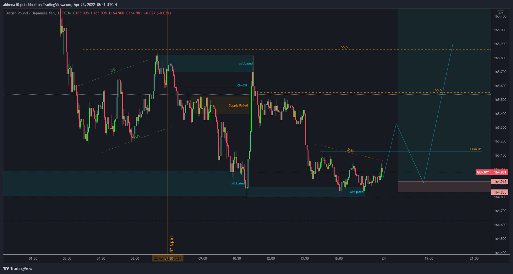 FX:GBPJPY Chart Image by akhena10fx