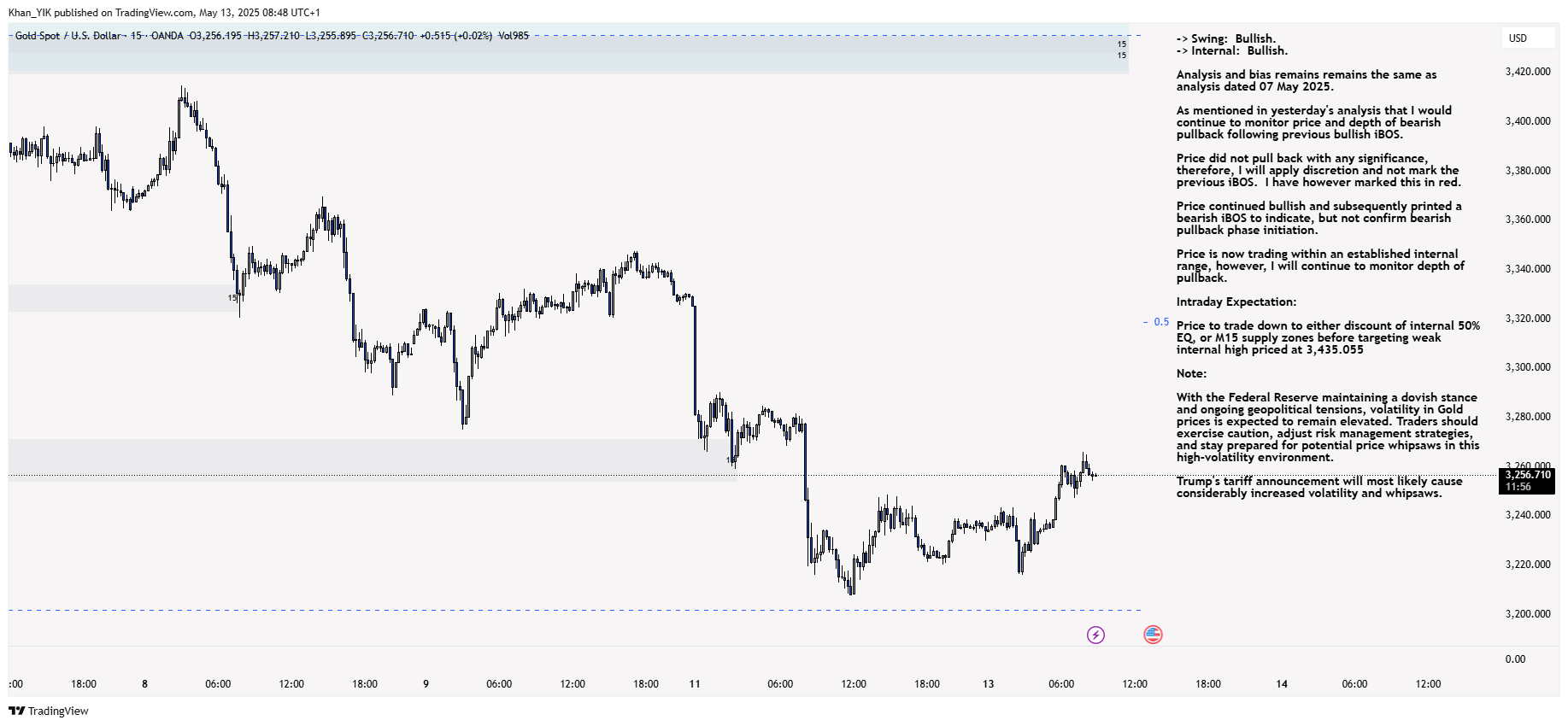 OANDA:XAUUSD Chart Image by Khan_YIK
