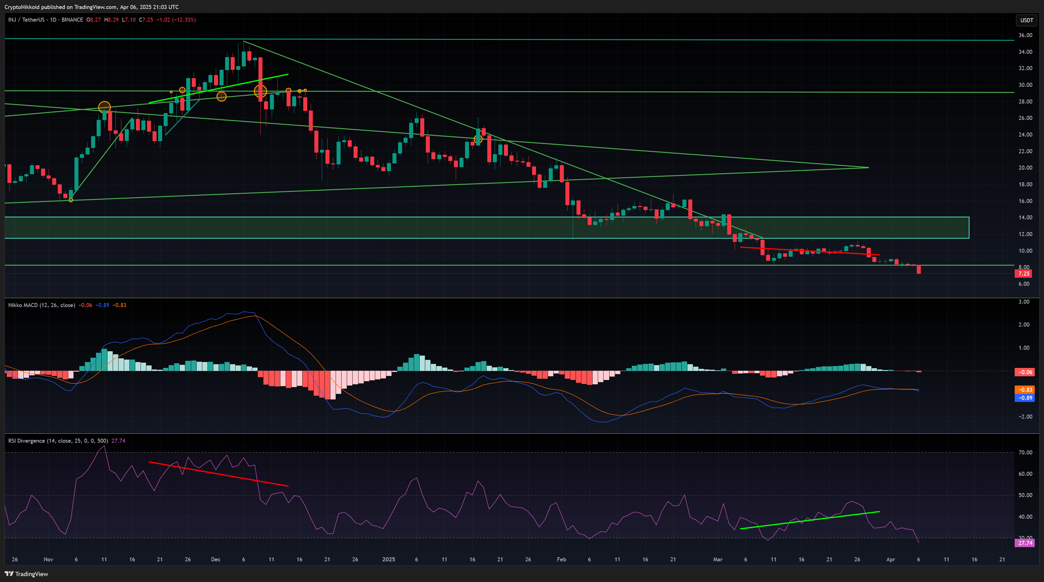 BINANCE:INJUSDT Chart Image by CryptoNikkoid