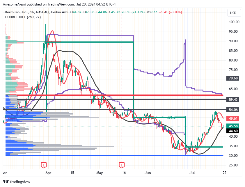 BATS:KRRO Chart Image by AwesomeAvani