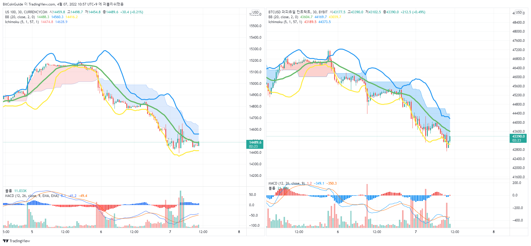 CURRENCYCOM:US100 Chart Image by BitCoinGuide