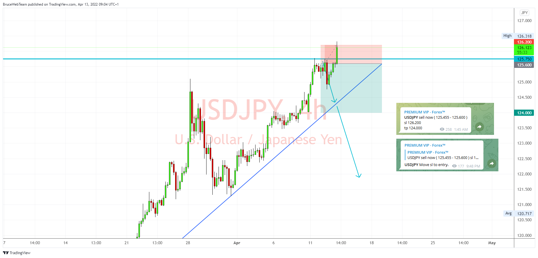 FX:USDJPY Chart Image by ultreosforex
